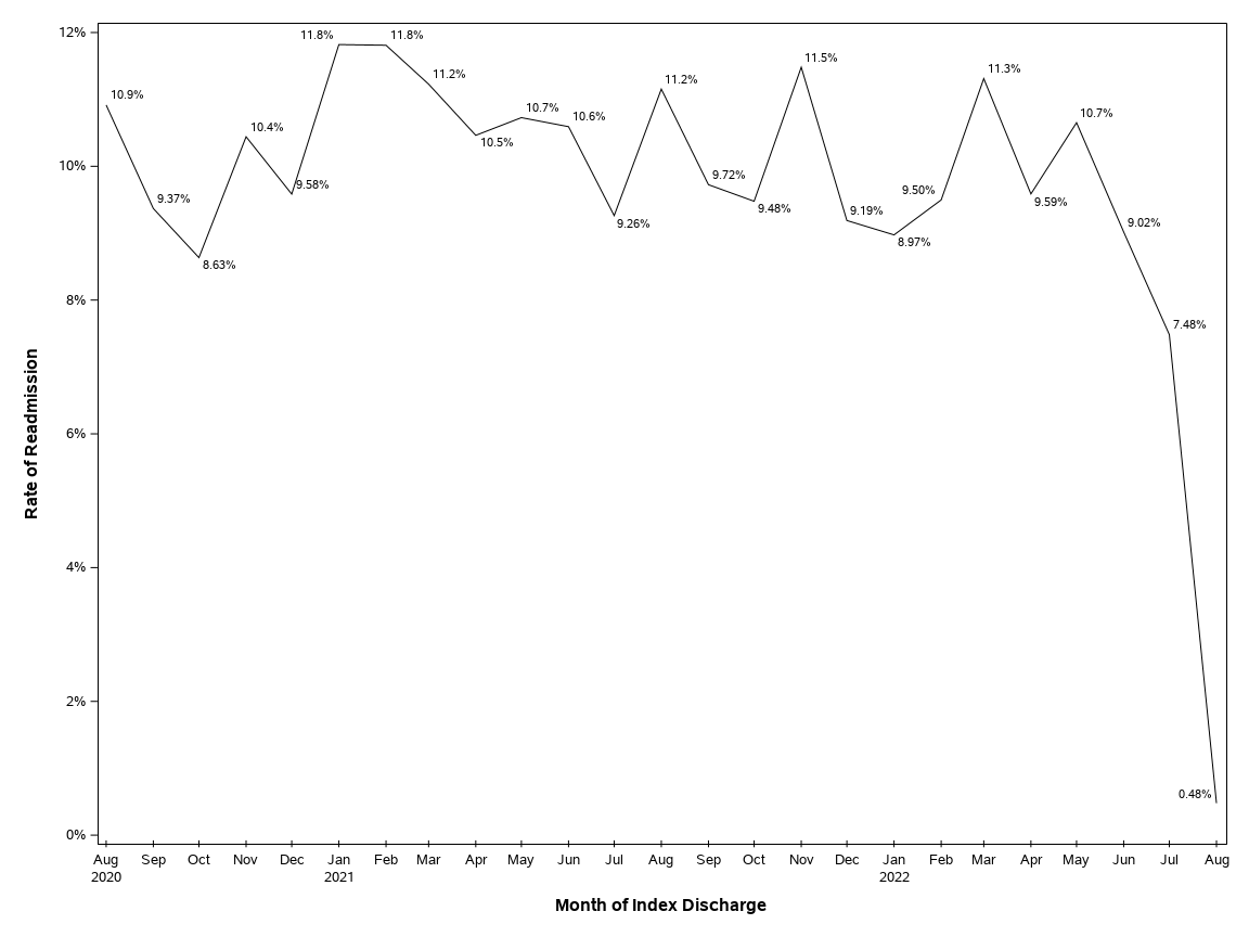 The SGPlot Procedure